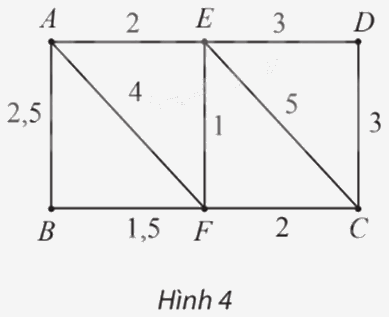 Giải bài 5 trang 67 Chuyên đề học tập Toán 11 Chân trời sáng tạo 1