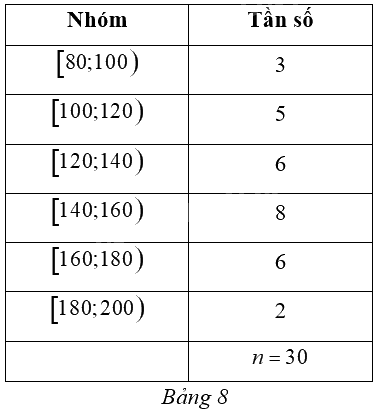 Giải bài 5 trang 91 sách bài tập toán 12 - Cánh diều 1