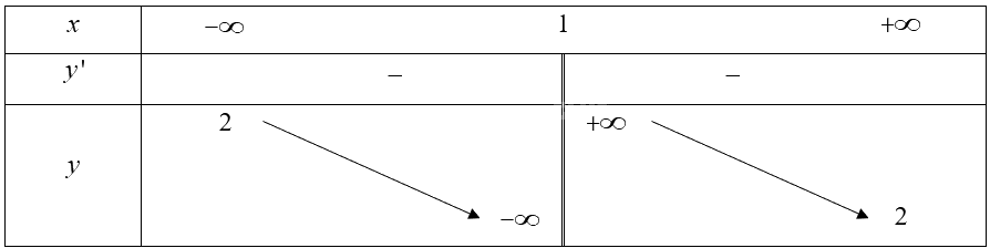 Giải bài 53 trang 23 sách bài tập toán 12 - Cánh diều 1
