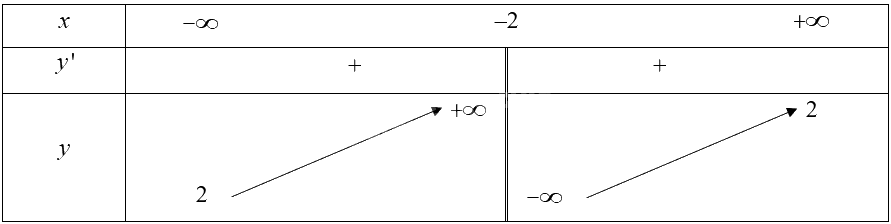 Giải bài 54 trang 24 sách bài tập toán 12 - Cánh diều 1