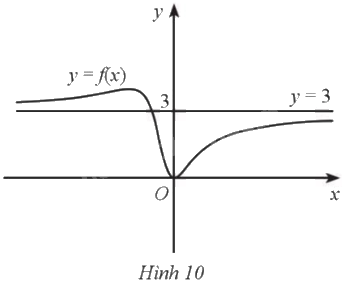 Giải bài 56 trang 25 sách bài tập toán 12 - Cánh diều 1