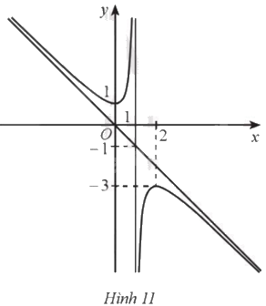 Giải bài 57 trang 25 sách bài tập toán 12 - Cánh diều 1