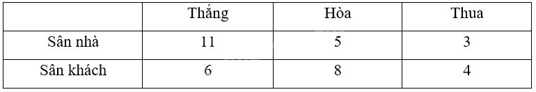 Giải bài 6.20 trang 46 sách bài tập toán 12 - Kết nối tri thức 1