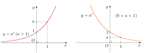 Giải bài 6.21 trang 14 sách bài tập toán 11 - Kết nối tri thức với cuộc sống 2
