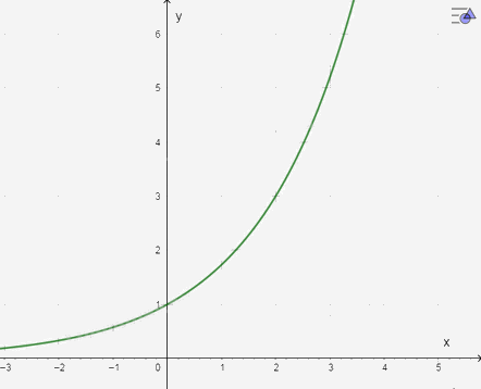 Giải bài 6.21 trang 14 sách bài tập toán 11 - Kết nối tri thức với cuộc sống 4