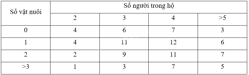 Giải bài 6.21 trang 47 sách bài tập toán 12 - Kết nối tri thức 1