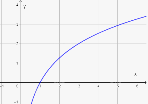 Giải bài 6.22 trang 14 sách bài tập toán 11 - Kết nối tri thức với cuộc sống 5