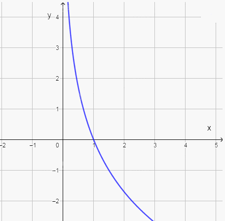 Giải bài 6.22 trang 14 sách bài tập toán 11 - Kết nối tri thức với cuộc sống 7