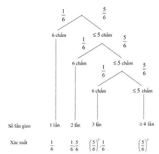 Giải bài 6 trang 100 sách bài tập toán 11 - Chân trời sáng tạo tập 2 2