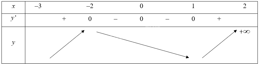 Giải bài 6 trang 11 sách bài tập toán 12 - Chân trời sáng tạo 3