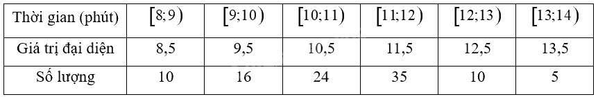 Giải bài 6 trang 110 sách bài tập toán 12 - Chân trời sáng tạo 3