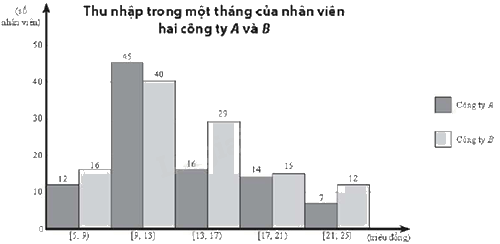 Giải bài 6 trang 150 sách bài tập toán 11 - Chân trời sáng tạo tập 1 1