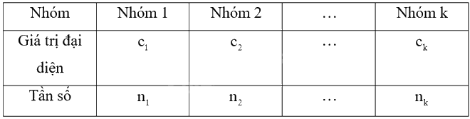 Giải bài 6 trang 150 sách bài tập toán 11 - Chân trời sáng tạo tập 1 3