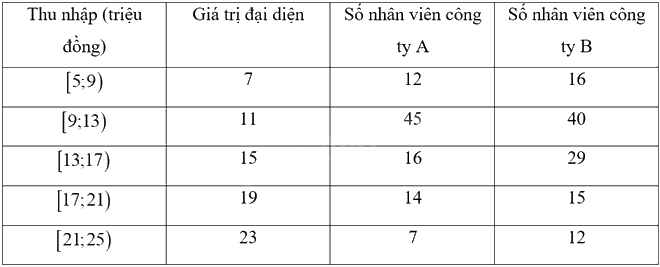 Giải bài 6 trang 150 sách bài tập toán 11 - Chân trời sáng tạo tập 1 4