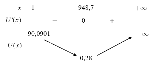 Giải bài 6 trang 36 Chuyên đề học tập Toán 12 - Cánh diều 2
