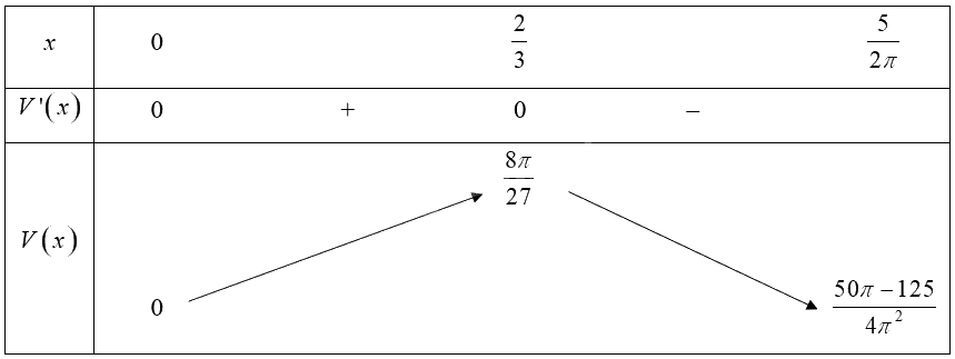 Giải bài 6 trang 36 sách bài tập toán 12 - Chân trời sáng tạo 4