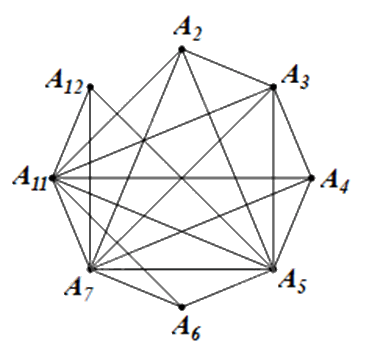 Giải bài 6 trang 49 Chuyên đề học tập Toán 11 Chân trời sáng tạo 2