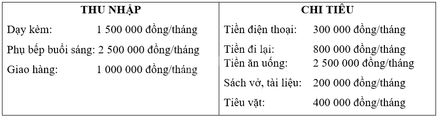 Giải bài 6 trang 49 Chuyên đề học tập Toán 12 - Chân trời sáng tạo 1