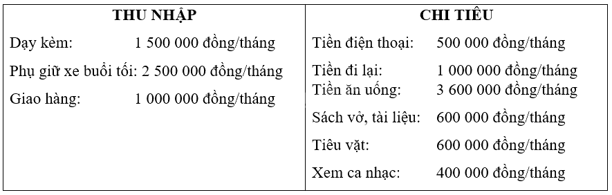 Giải bài 6 trang 49 Chuyên đề học tập Toán 12 - Chân trời sáng tạo 2