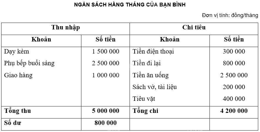 Giải bài 6 trang 49 Chuyên đề học tập Toán 12 - Chân trời sáng tạo 4