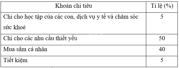 Giải bài 6 trang 72 Chuyên đề học tập Toán 12 - Cánh diều 1