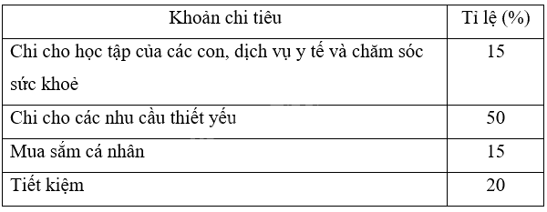Giải bài 6 trang 72 Chuyên đề học tập Toán 12 - Cánh diều 3