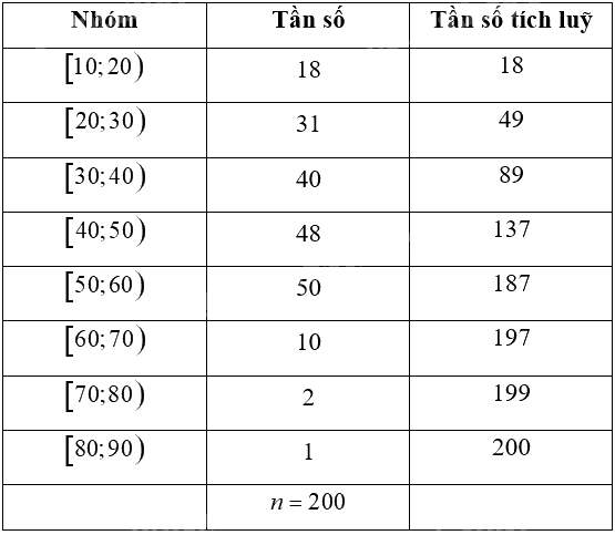 Giải bài 6 trang 91 sách bài tập toán 12 - Cánh diều 3