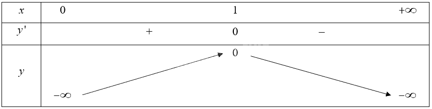 Giải bài 7 trang 11 sách bài tập toán 12 - Chân trời sáng tạo 3