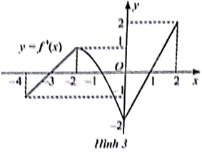 Giải bài 7 trang 34 sách bài tập toán 12 - Chân trời sáng tạo 1
