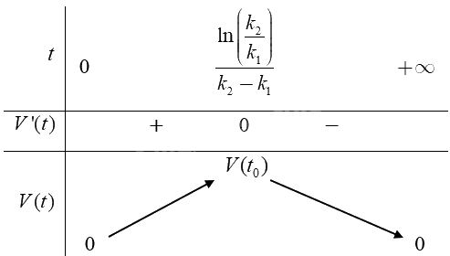Giải bài 7 trang 37 Chuyên đề học tập Toán 12 - Cánh diều 2