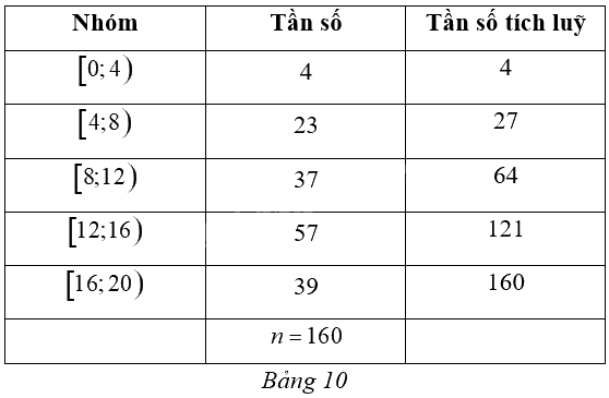 Giải bài 7 trang 92 sách bài tập toán 12 - Cánh diều 1