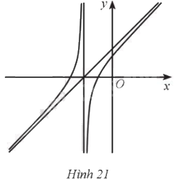 Giải bài 77 trang 37 sách bài tập toán 12 - Cánh diều 1