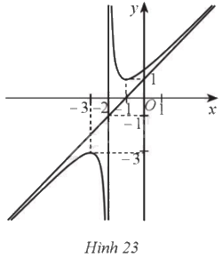 Giải bài 79 trang 38 sách bài tập toán 12 - Cánh diều 1
