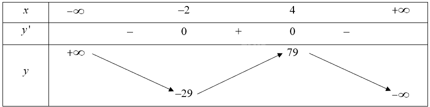 Giải bài 8 trang 11 sách bài tập toán 12 - Chân trời sáng tạo 3