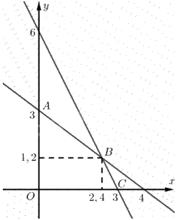 Giải bài 8 trang 22 Chuyên đề học tập Toán 12 - Chân trời sáng tạo 2