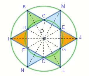 Giải bài 8 trang 24 Chuyên đề học tập Toán 11 Cánh diều 3