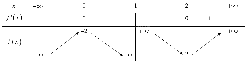 Giải bài 8 trang 32 sách bài tập toán 12 - Chân trời sáng tạo 2