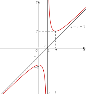 Giải bài 8 trang 32 sách bài tập toán 12 - Chân trời sáng tạo 3