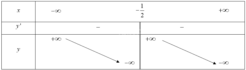 Giải bài 8 trang 32 sách bài tập toán 12 - Chân trời sáng tạo 4
