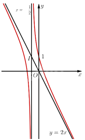 Giải bài 8 trang 32 sách bài tập toán 12 - Chân trời sáng tạo 5