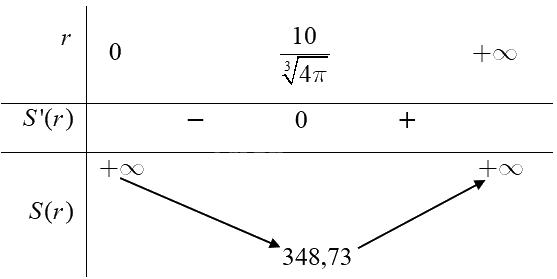 Giải bài 8 trang 37 Chuyên đề học tập Toán 12 - Cánh diều 3