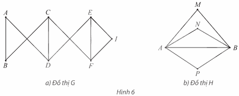 Giải bài 8 trang 68 Chuyên đề học tập Toán 11 Chân trời sáng tạo 1