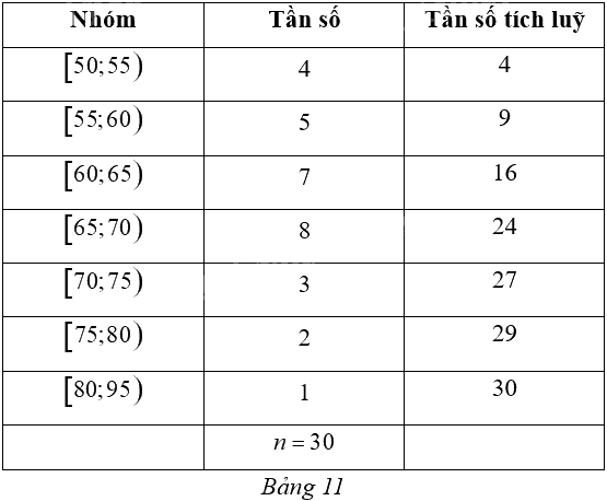 Giải bài 8 trang 92 sách bài tập toán 12 - Cánh diều 1