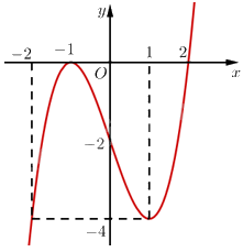 Giải bài 80 trang 38 sách bài tập toán 12 - Cánh diều 3