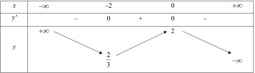 Giải bài 80 trang 38 sách bài tập toán 12 - Cánh diều 4