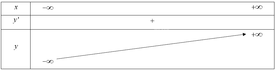 Giải bài 80 trang 38 sách bài tập toán 12 - Cánh diều 6
