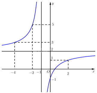 Giải bài 81 trang 38 sách bài tập toán 12 - Cánh diều 3