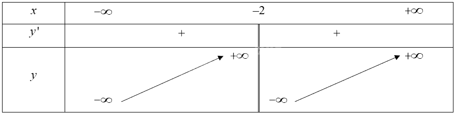 Giải bài 81 trang 38 sách bài tập toán 12 - Cánh diều 8