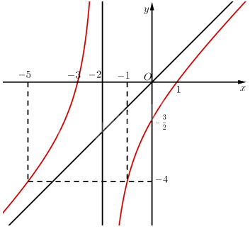 Giải bài 81 trang 38 sách bài tập toán 12 - Cánh diều 9