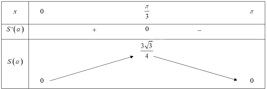 Giải bài 9 trang 18 sách bài tập toán 12 - Chân trời sáng tạo 3